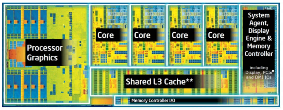 CPU Mimari Yapısı